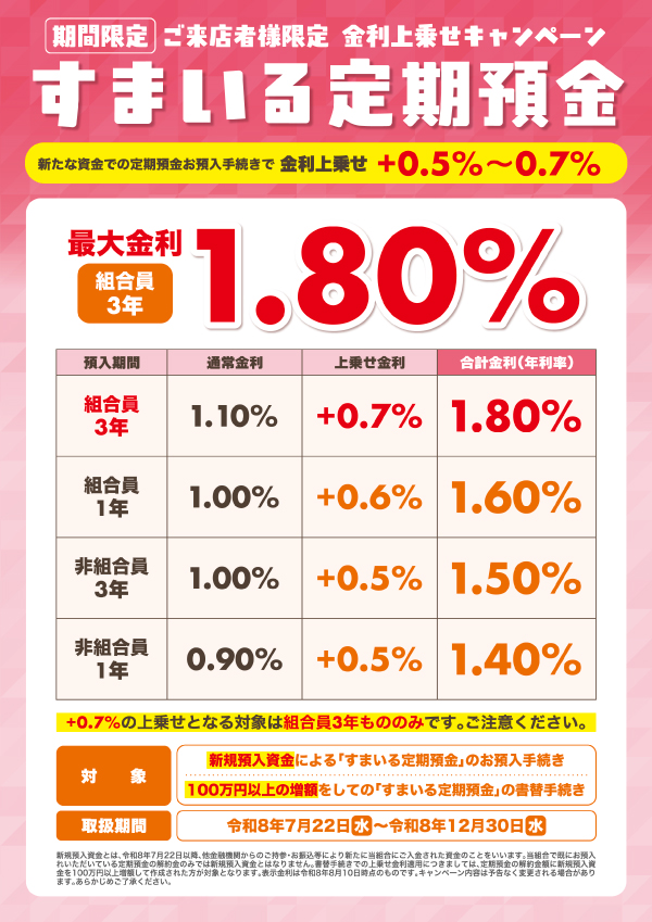 すまいる定期預金